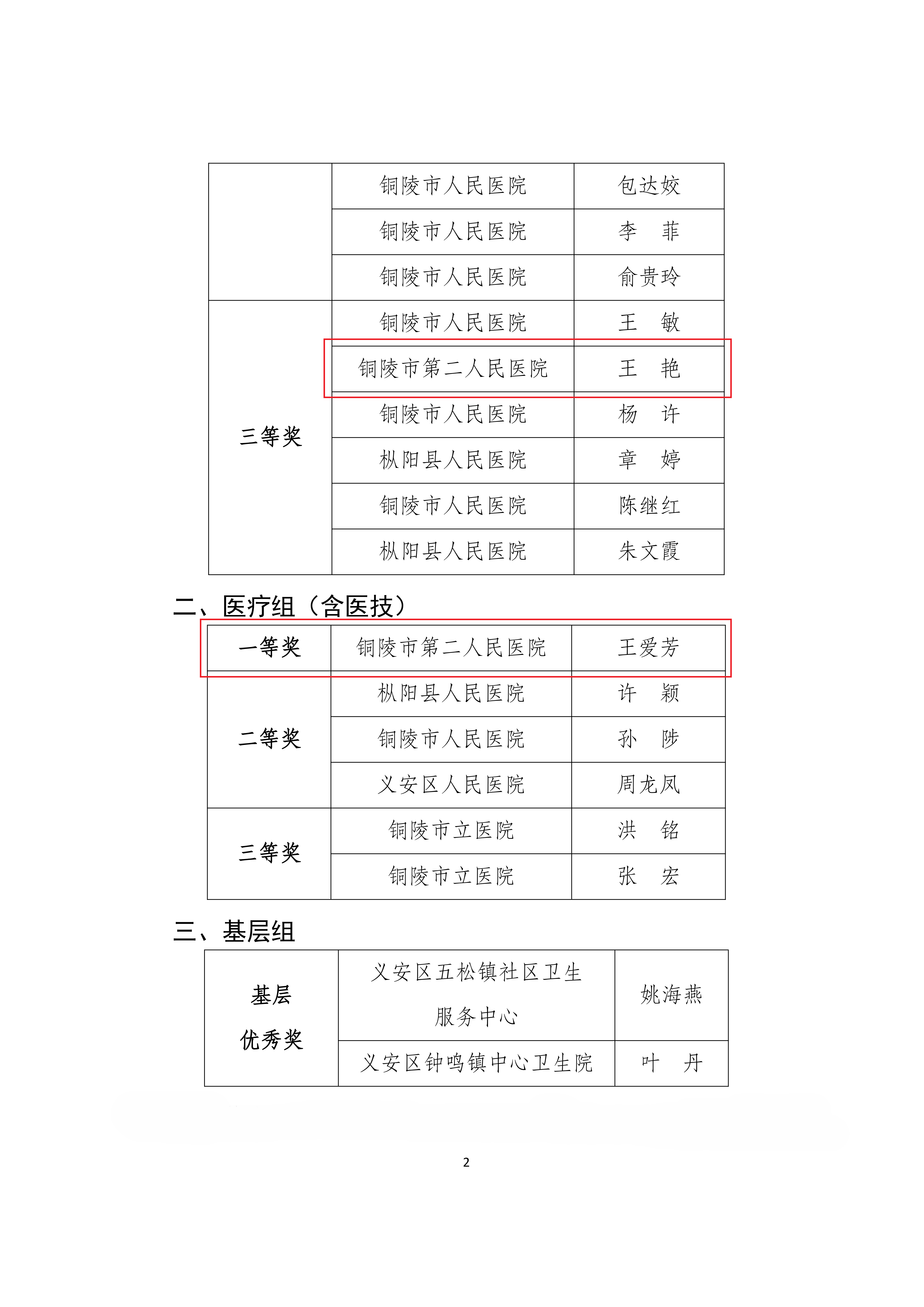 关于全市医院感染防控知识竞赛比赛结果的通报_01.png