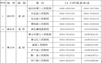 安徽省新型冠状病毒感染的肺炎医疗救治县级定点医院名单及联系方式