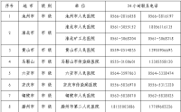 安徽省新型冠状病毒感染的肺炎医疗救治市级定点医院名单及联系方式