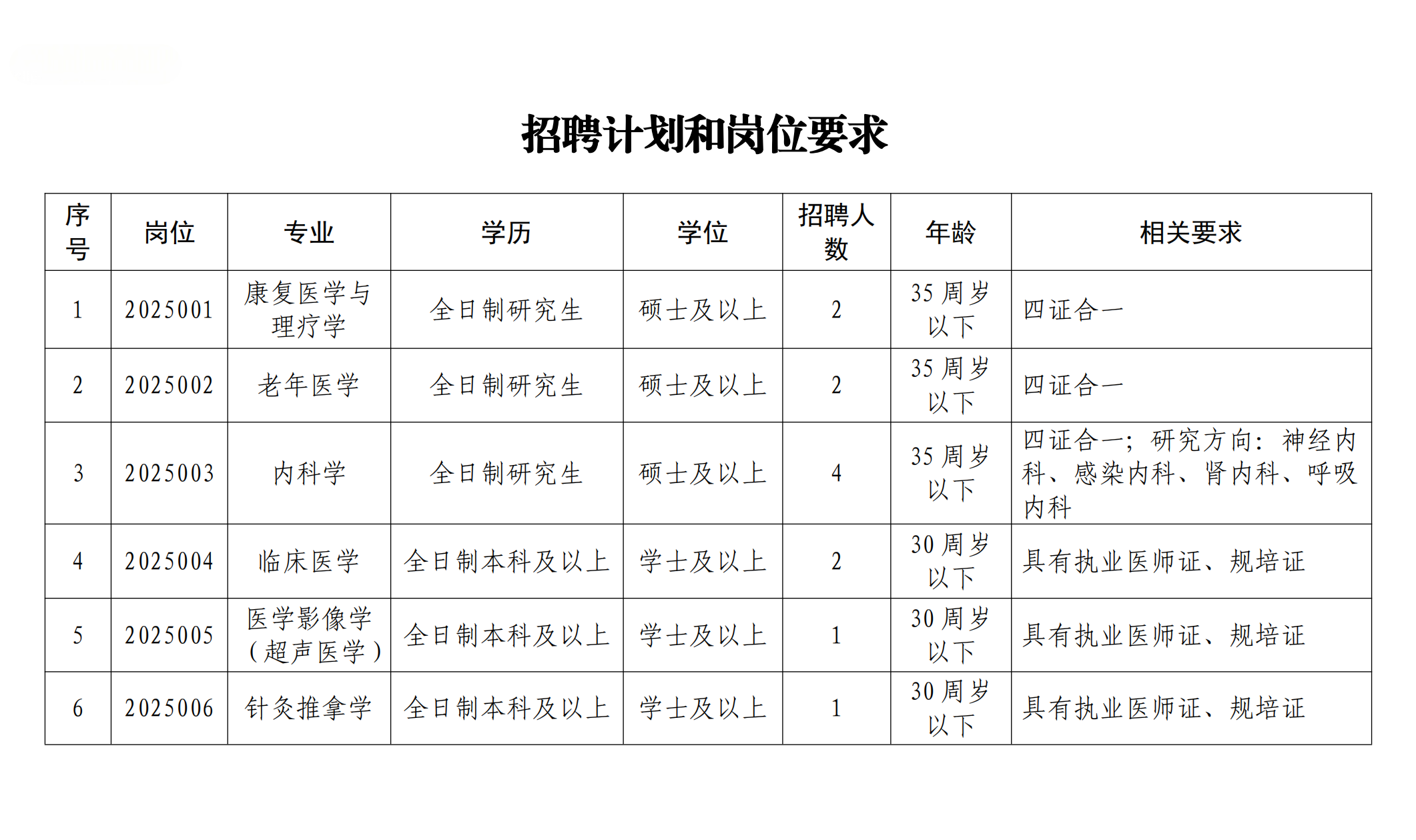 铜卫人〔2025〕149号 关于部分市直医疗机构2025年公开招聘社会化用人的报告_09