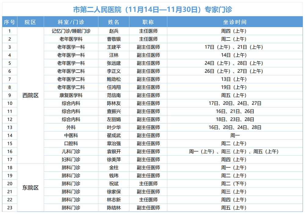 2025年11月市二院专家门诊统计_Sheet1(1)